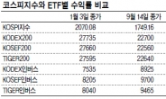 같은 ETF도 수익률은 제각각 왜?