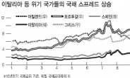 <홍길용 기자의 머니스토리> 세계경제 위협하는 유로존…생존게임 투자전략 세워라