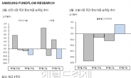 <글로벌자금 풍향계>투자심리 혼조, 글로벌 투자가 관망중