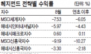 더블딥 공포 아랑곳없이…헤지펀드 전성시대