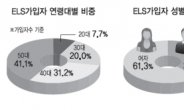 50代 부자들, ELS에 빠지다