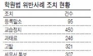 학원 불법영업 솜방망이 처벌