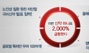 2,000%↑ 급등할 신약 발표 임박! 산성피앤씨, 메디포스트 후속타!