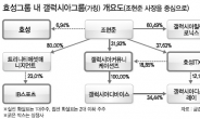 효성家 장남효과?…갤럭시아컴즈 이틀째 상한가