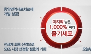 극비 항암제 개발 성공! 천원짜리 종목이 10만원까지 간다!