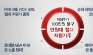 적정주가 100만원! 젬백스 1,400% 능가할 신약 개발!