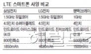 HTC·삼성·LG·팬택…LTE폰 ‘신상大戰’