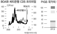 外人 이탈지속…이머징마켓도 ‘좌불안석’