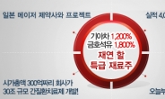 적정가 10만원 불구 천원대 저가주에서 1,000% 대폭발 터진다!