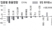 “1700P 지지선…무너질땐 비중 축소를”