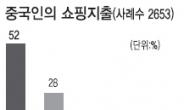 중국 관광객 지갑 열 종목…화장품 등 ‘쇼핑株’ 노려라