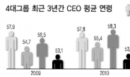 CEO SK 가장 젊고, 삼성 점점 젊어지고…