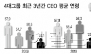 CEO SK 가장 젊고, 삼성 점점 젊어지고…