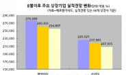 3분기 실적 전망 두달새 -8%…하이닉스ㆍLGD, LG이노텍 등 IT株 줄줄이 적자예상