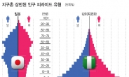 선진국 고령화·후진국 실업문제…인구급증 따른 사회문제 ‘극과극’