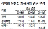 아동성범죄자 절반이 집행유예