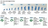 ‘5세 누리과정’1조1400억…취학전 아동 기초교육 강화