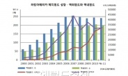 <머니스토리>한국형 헤지펀드, 라틴(Latin)에서 배운다