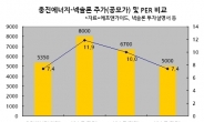 <생생코스피>넥솔론, 희망공모가 여전히 비싸다