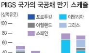 유로존 152兆 국채만기…10월 증시 ‘시한폭탄’