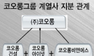 건설 ‘호재’, 아이넷 ‘단기악재’, 인더 ‘중립’