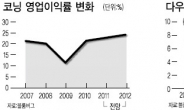 美 블루칩이 싸졌다…코닝·다우케미컬 주목하라