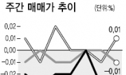 <부동산풍향계> 재건축 찬바람…개포주공 1주일새 1.95% 급락