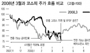 美·中도 복병…글로벌증시 아직 첩첩산중