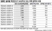 한국국채 1兆 추가매도 가능성…템플턴 펀드 본격 헤지 행보?