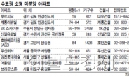 전세난, 소형 미분양서 답 찾아라