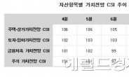 올 가을, 주식보다 상가