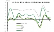 위기의 글로벌 ‘대유행(PANDEMIC)’ 시작되나