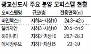 광교신도시 ‘오피스텔+상가’ 짝짓기 봇물