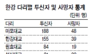 ‘마포 = 자살대교’ 오명 벗겨주세요