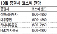 시작부터 사이드카…1600선도 위태