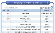 브아걸이냐 허각이냐, 올가을엔 댄스 vs 발라드 정면승부