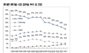 아이폰4S 출시, IT주 영향 미미…LTE수혜주 힘 더 세다