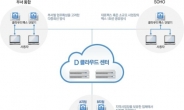 클라우드팩스, 업무용 페북ㆍ카톡등 오피스 소프트웨어의 진화