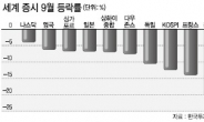 미로 속 세계경제 가늠할‘세가지 열쇠’