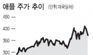 시장은 미리 알았다?…애플주가 2주전부터 하향세