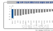 세계 최고-최악의 통화는?