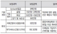 치매간병비 5천만원 보장되는 보험 상품 화제