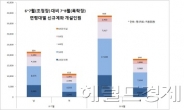 남자보다 여자, 젊을 수록 급락장에 적극적