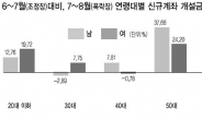 남성보다 여성, 젊을수록 공격적 성향