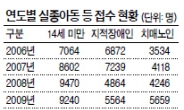 전국 실종자 12만명 넘어섰다