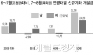 남성보다 여성, 젊을수록 공격적 성향