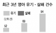 ‘청소년 임신’ 비난만하는 公교육