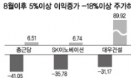 실적 ‘대우건설’ - 낙폭과대 ‘종근당’ 매력