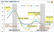 서울시장 선거, 부동산시장 미칠 영향은?