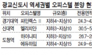 광교신도시 역세권 오피스텔 분양 3파전